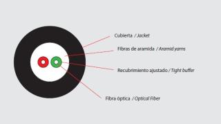 Img. 2 Cable 2 fibras ext.jpg